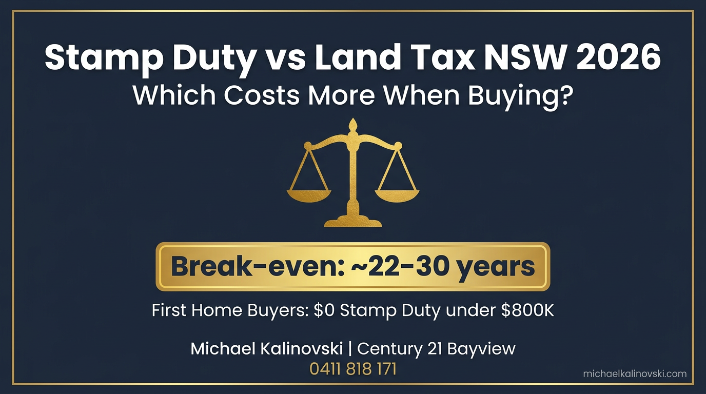 Stamp Duty vs Land Tax: Which Costs More When Buying in NSW? (2026 Comparison)