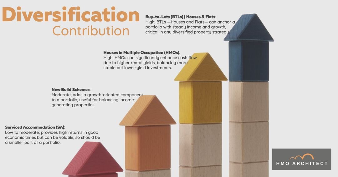 Property portfolio diversification concept showing multiple investment properties with growth trajectory